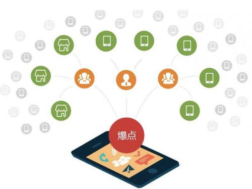 集美为什么越来越多的企业通过软文营销来引流